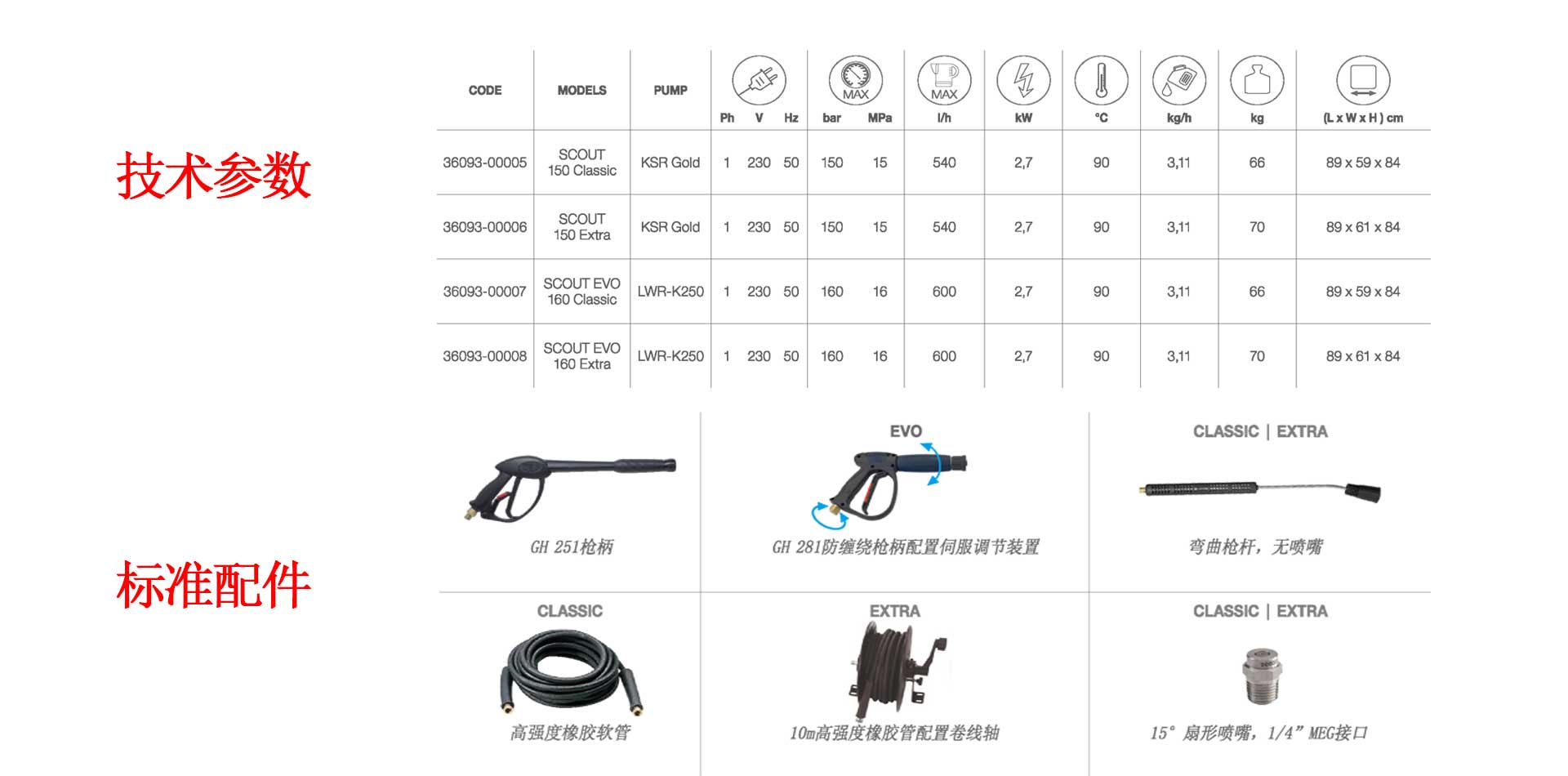 深圳高溫高壓清洗機廠家,潔臣士高溫高壓清洗機